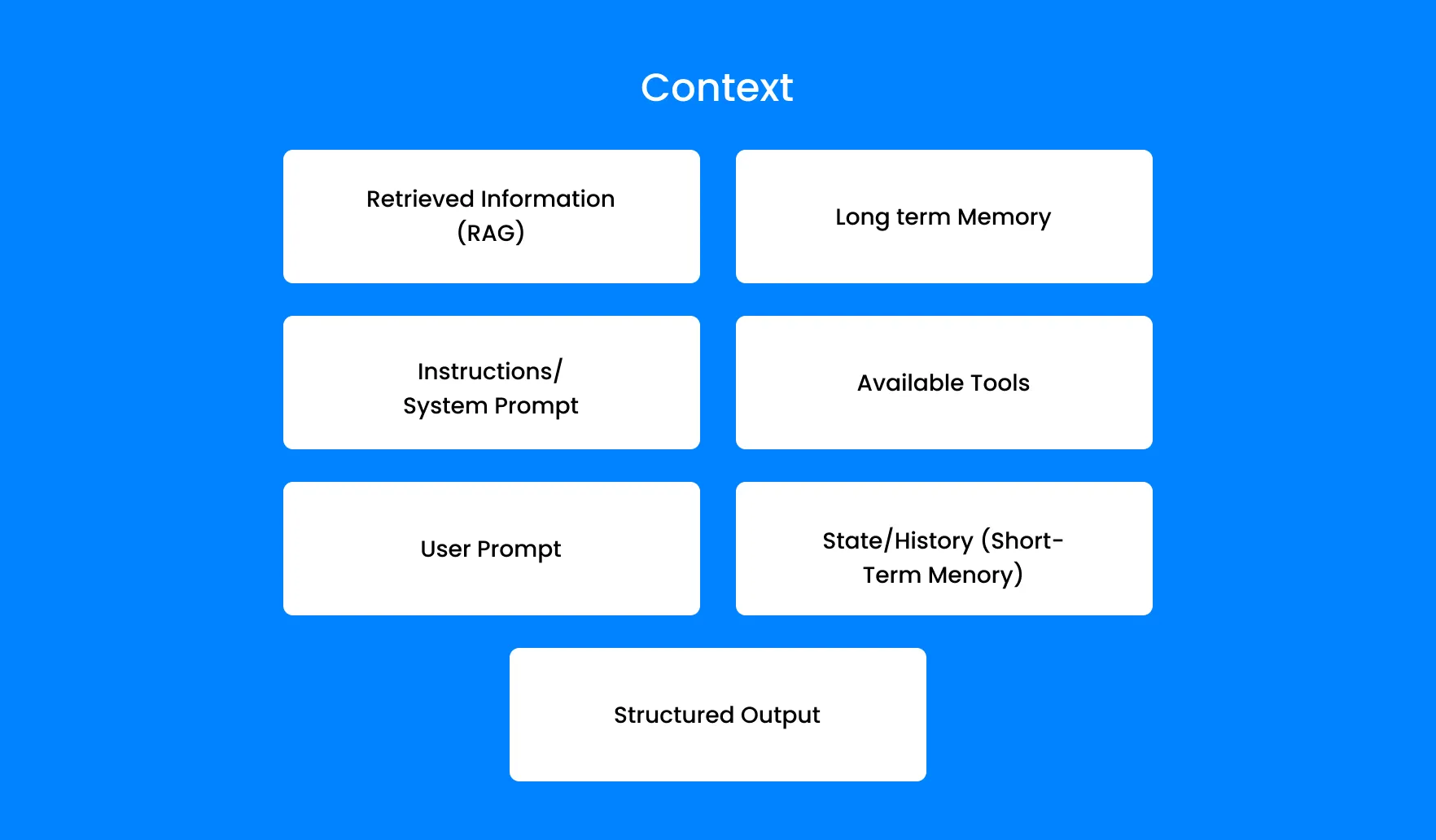 Context Diagram given by Space Inventive.
