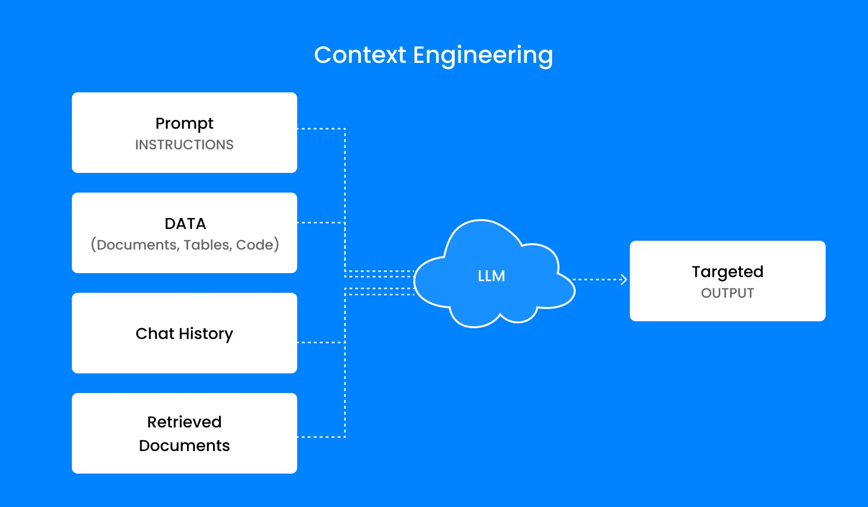 Context Engineering Diagram Explanation from Space Inventive