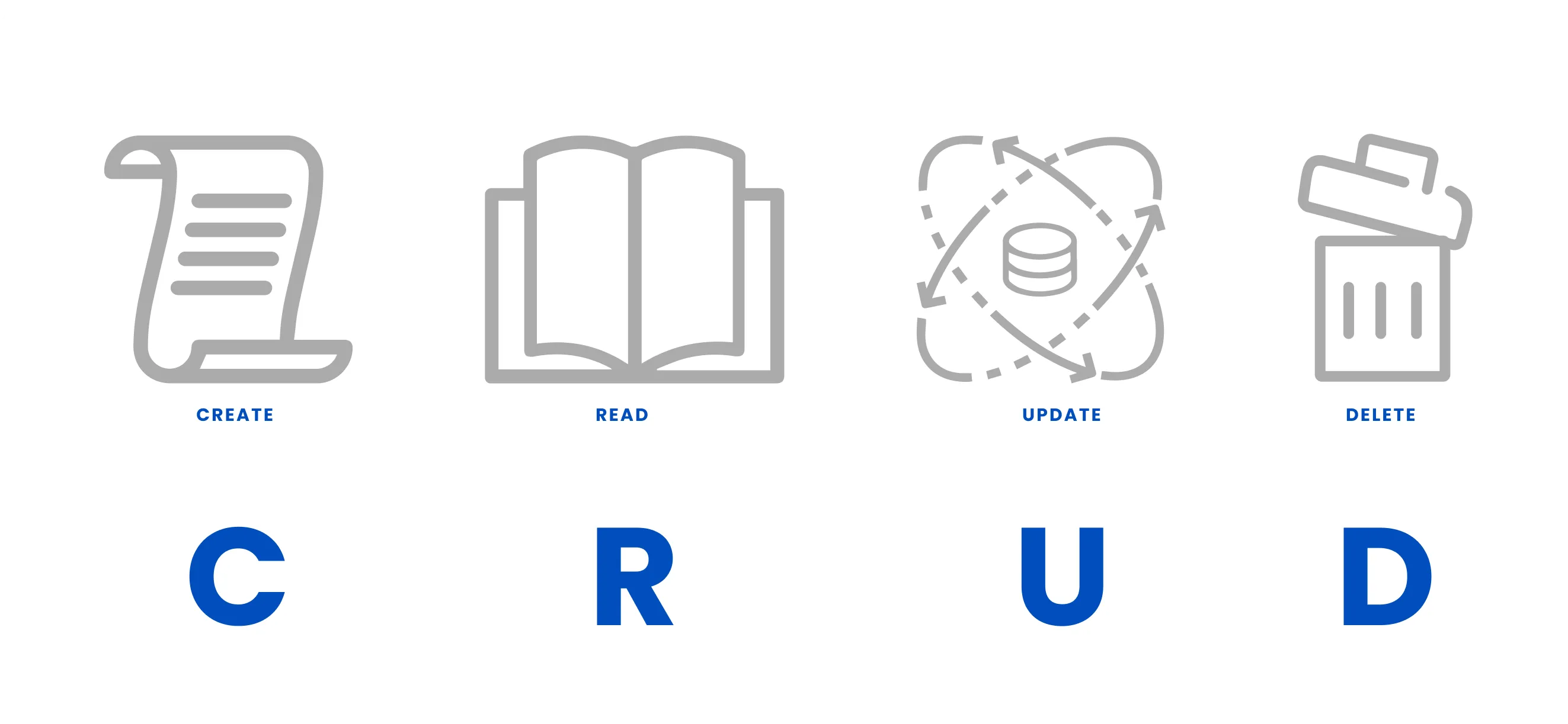 A detailed infographic for Space Inventive's Blog breaking down CRUD operations.